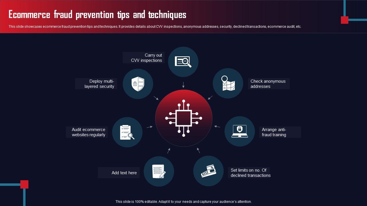 Application Security for E-Commerce Websites: Tips And Tools
