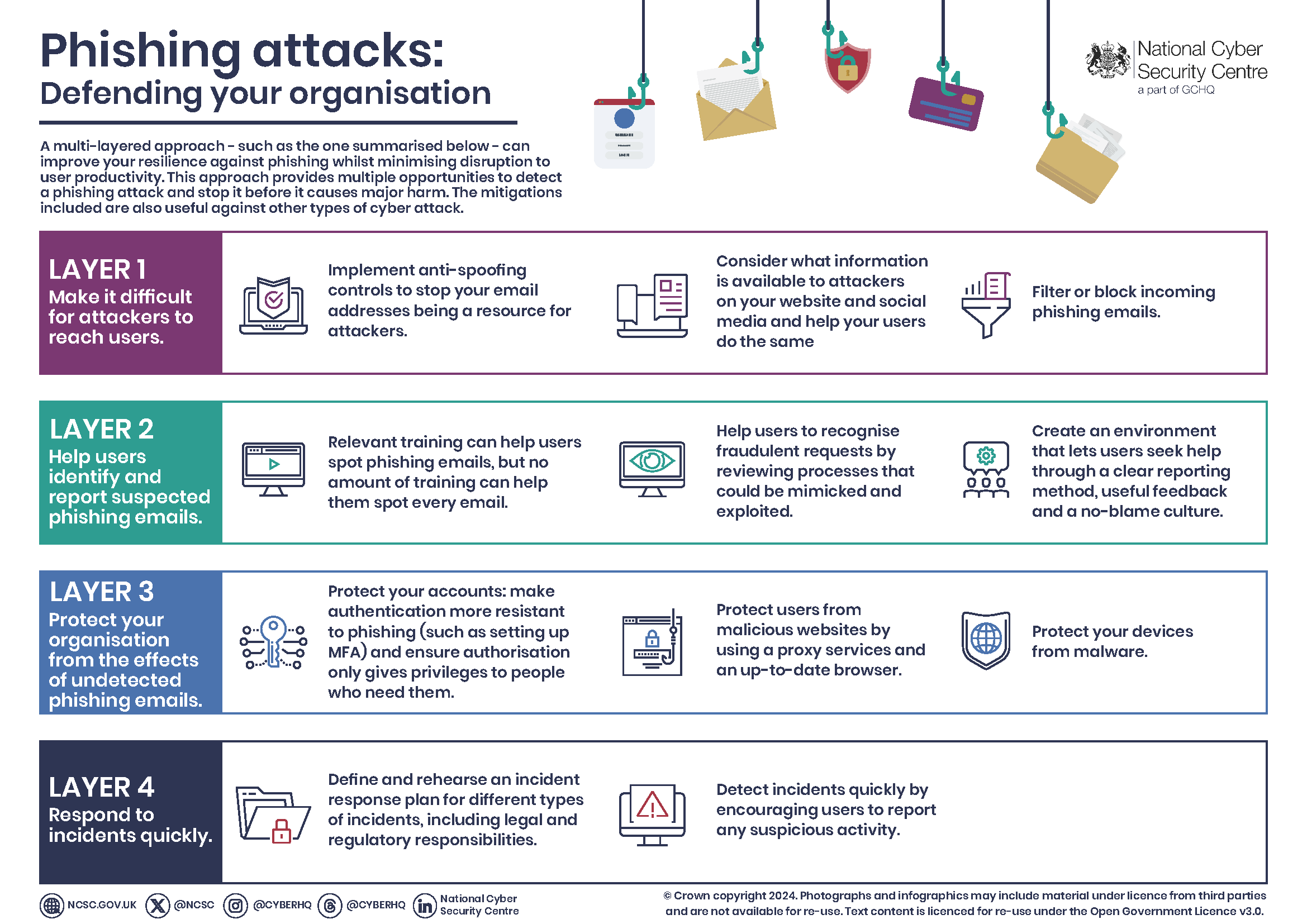 Guide to Identifying And Preventing Phishing Attacks in Organizations