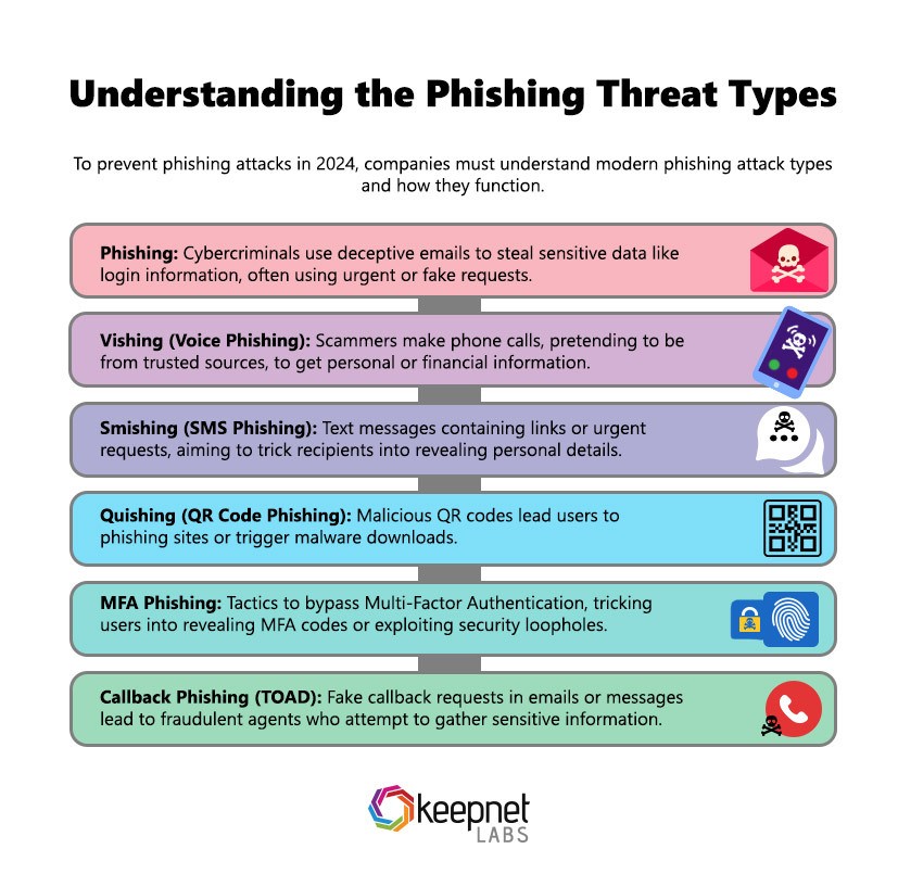 How to Prevent Phishing Attacks in 2024