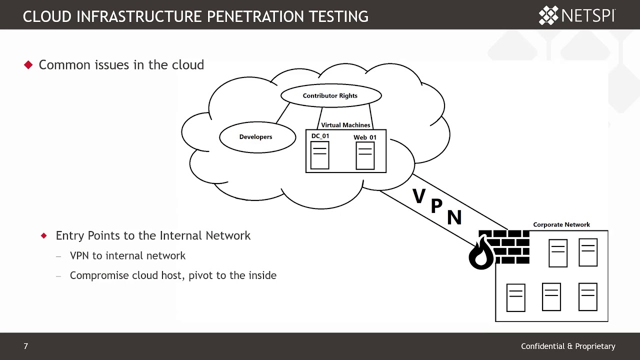 How to Perform Penetration Testing on Cloud Infrastructure
