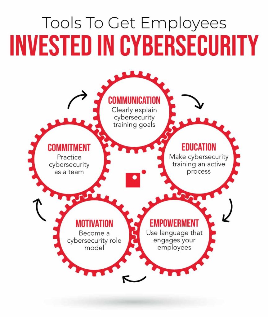 Cybersecurity Training for Employees: Enhance Your Team's Defense ...