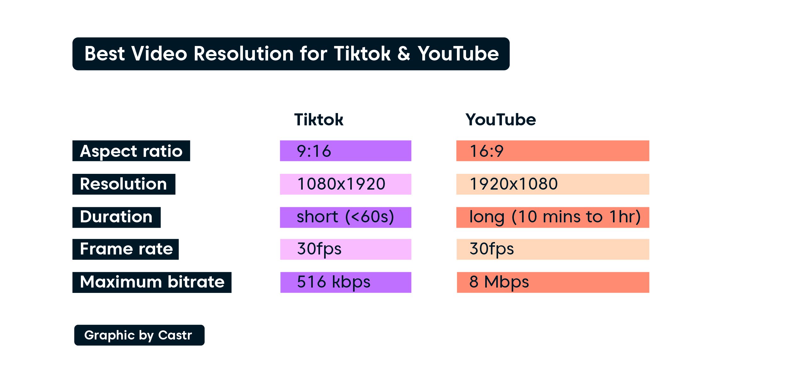 Best Streaming Platforms for High-Definition Video Quality
